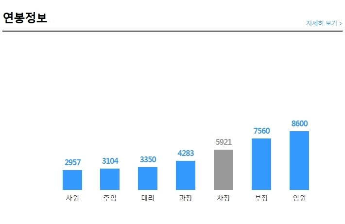 케이피에스 이미지