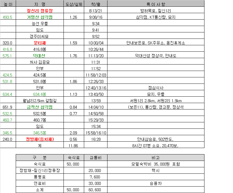 정류장식당 이미지