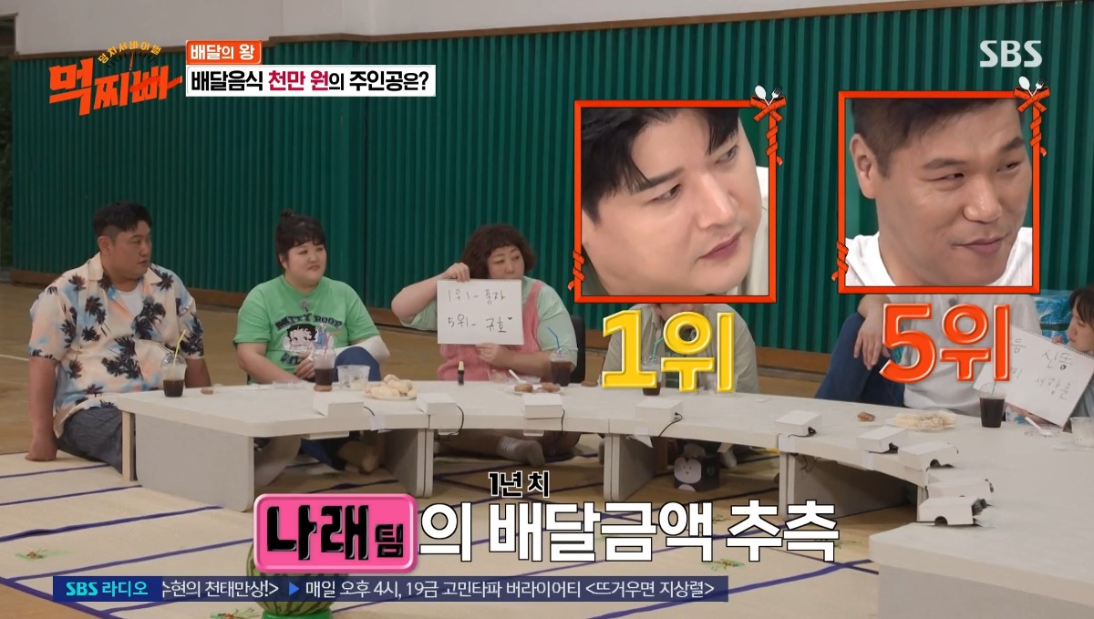 SBS 신규 예능 먹찌빠 멤버들 1년치 배달금액 순위..JPG | 인스티즈
