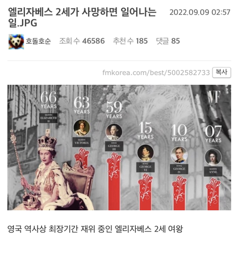 엘리자베스 2세가 사망하면 일어나는 일.JPG | 인스티즈