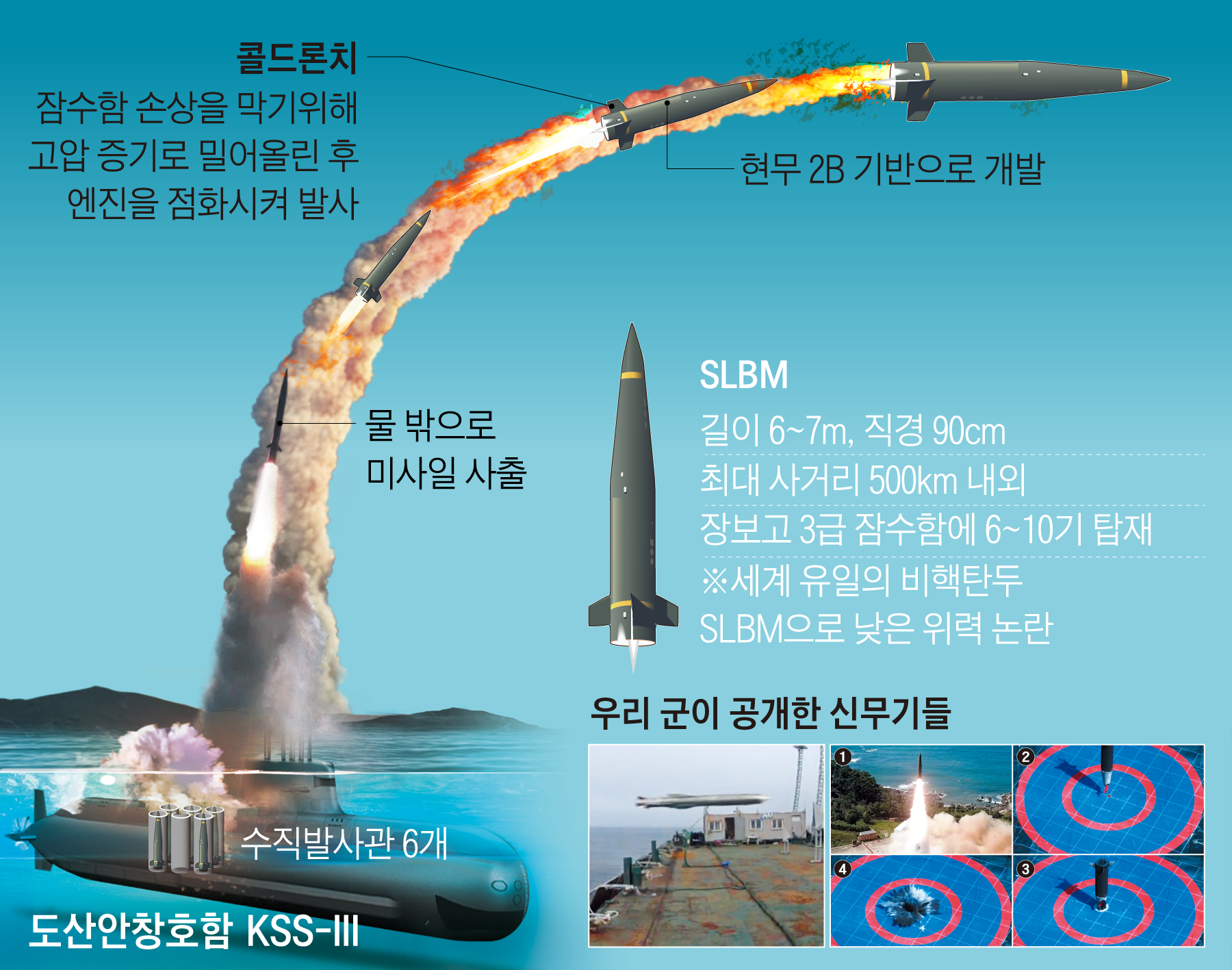 어떤 나라의 수상하고 이상한 미사일 - 웃긴자료 ‥‥‥‥‥、 - 도탁스 (DOTAX)