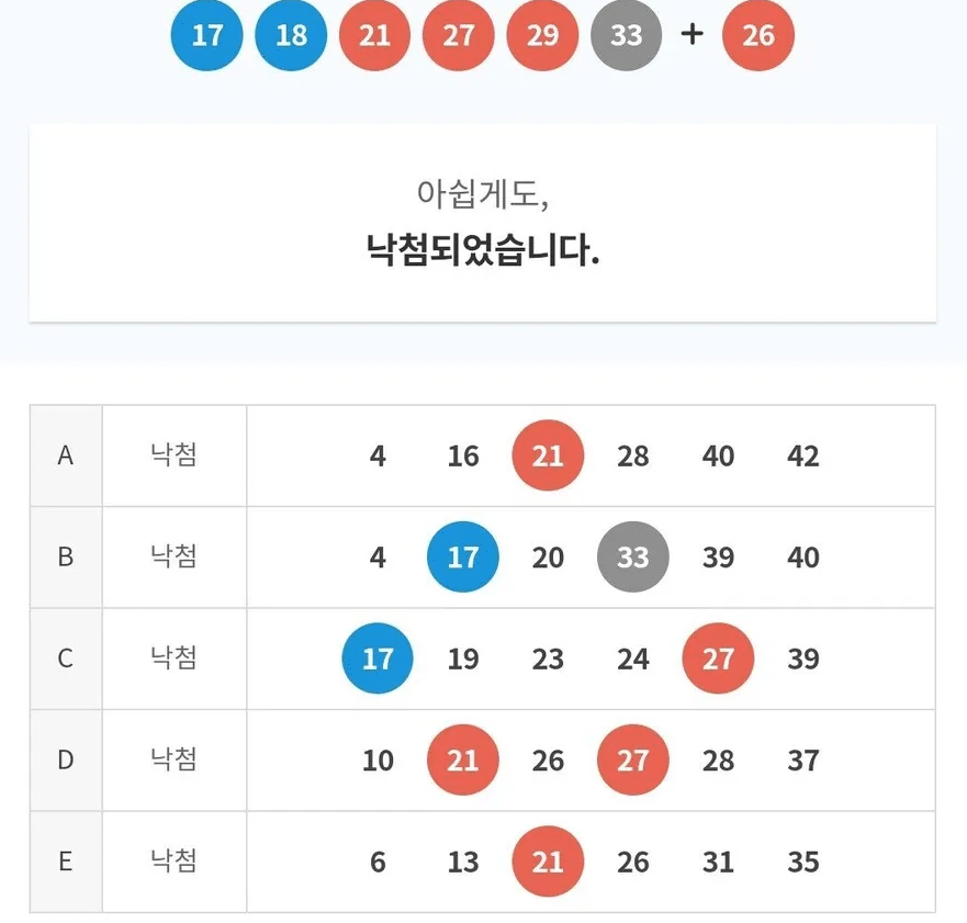 예쁘게 로또 낙첨된 사람 | 인스티즈