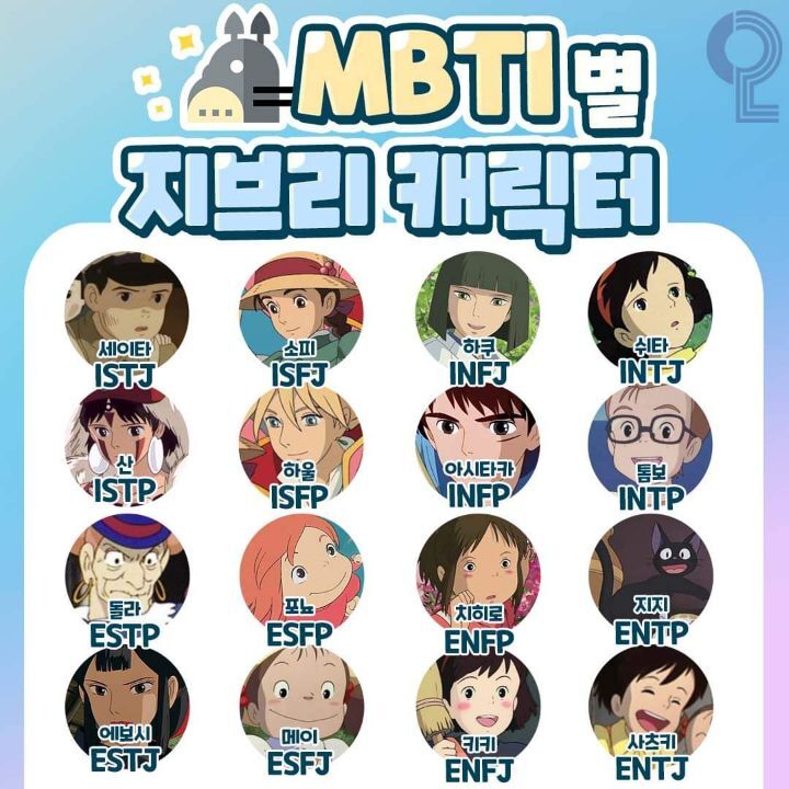 mbti별 지브리 캐릭터 | 인스티즈