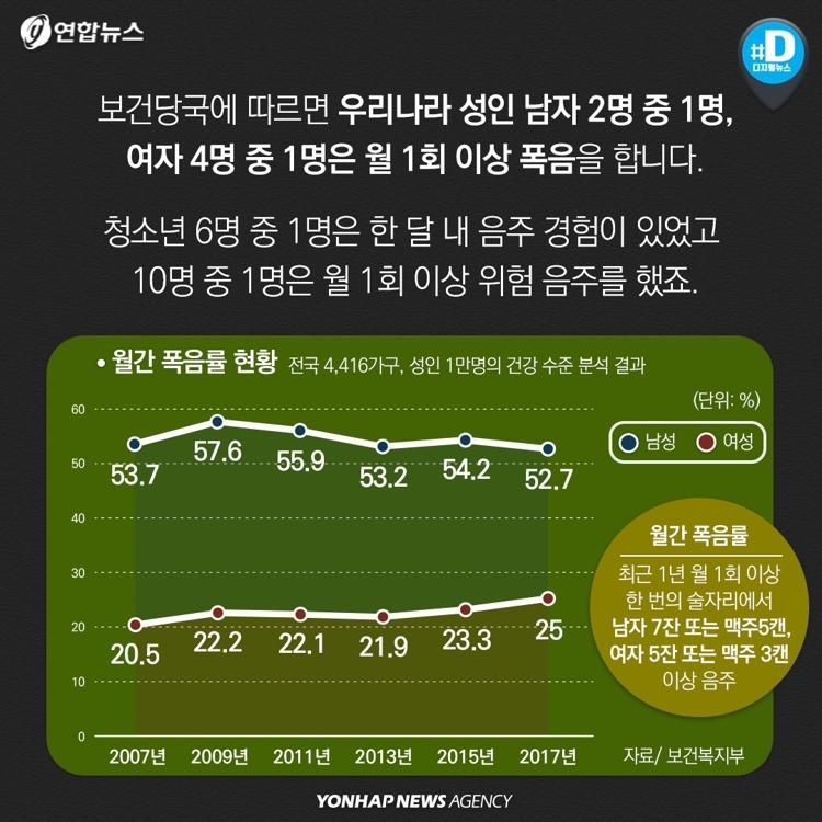 술에 관대한....한국사회.jpg | 인스티즈