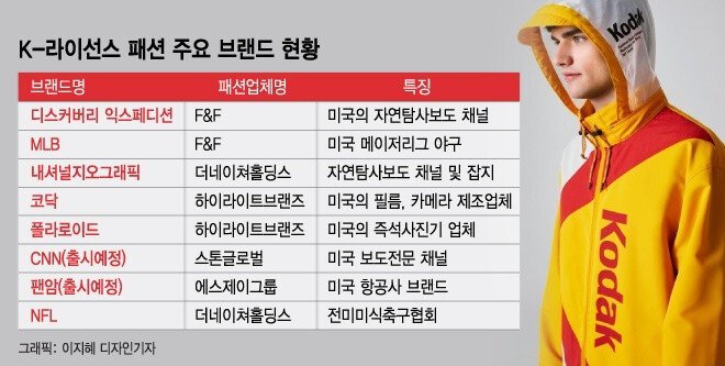 미국인들이 의아해하는 K-패션 브랜드명 | 인스티즈