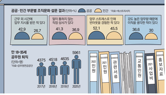 요즘 20대 30대 공무원들 퇴사하는 이유 | 인스티즈