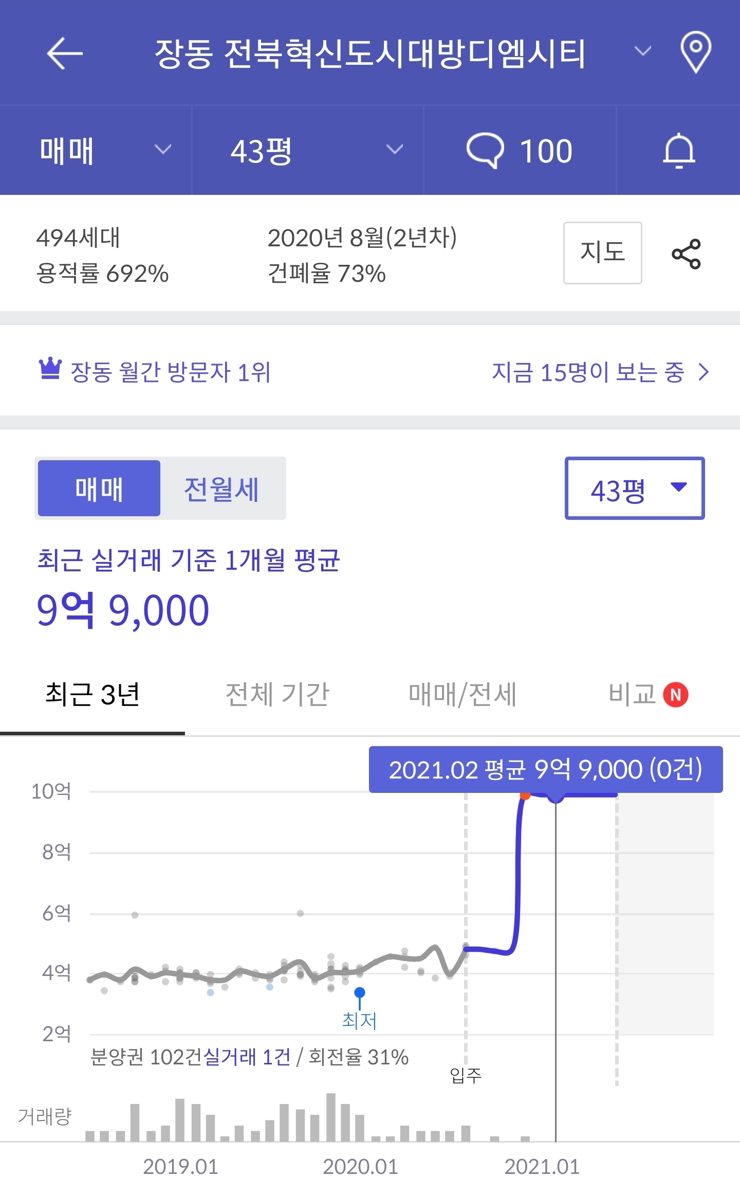 전주에서 9억 9천만원한다는 아파트.jpg | 인스티즈
