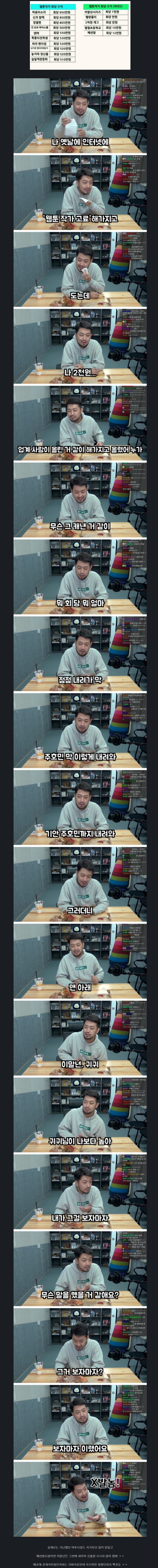 한때 인터넷에 돌았던 웹툰작가 회당 고료를 본 침착맨.jpg | 인스티즈