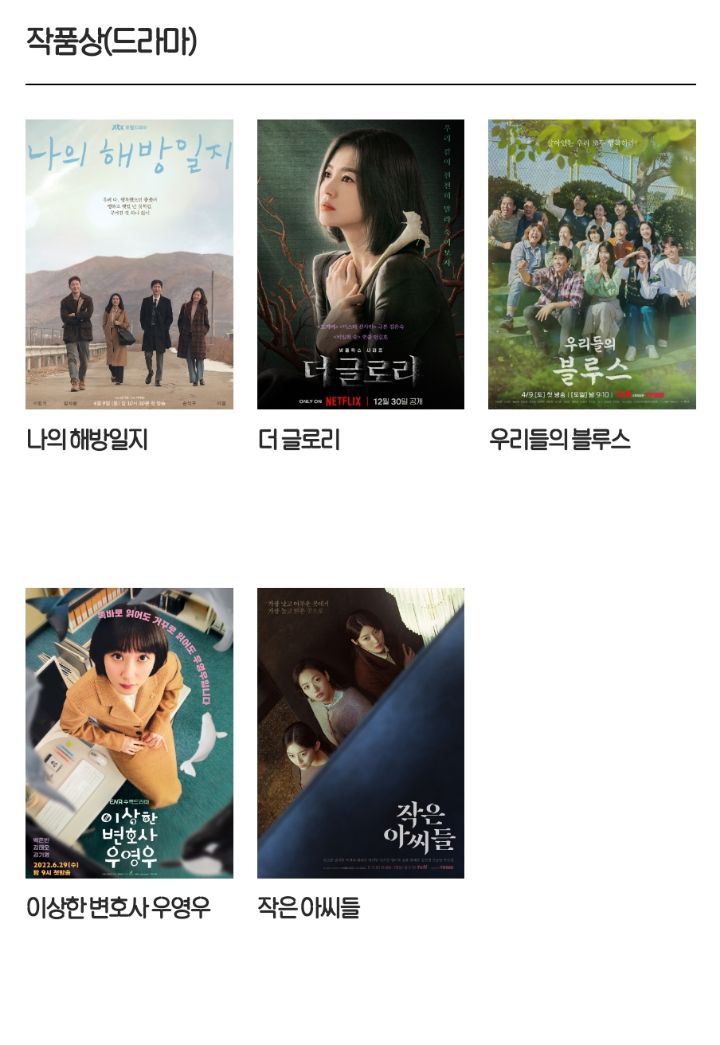 치열해보이는 올해 백상예술대상 후보 | 인스티즈