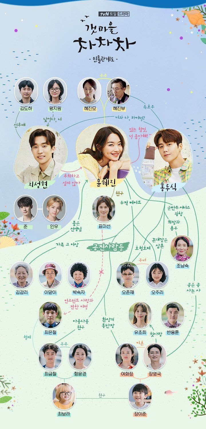 스토리 진행에 따라 바뀌는 tvN 드라마 '갯마을 차차차' 인물관계도.JPG | 인스티즈