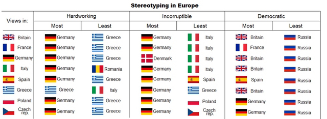 유럽인이 생각하는 유럽, 아시아인이 생각하는 아시아 | 인스티즈