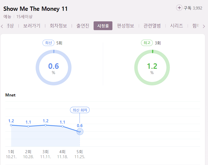 쇼미11 진짜 위기인 이유...jpg | 인스티즈