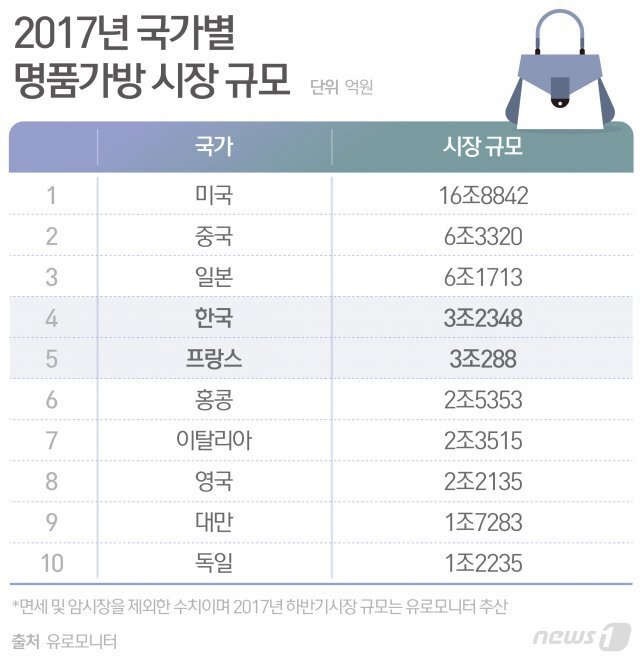 명품 이미지