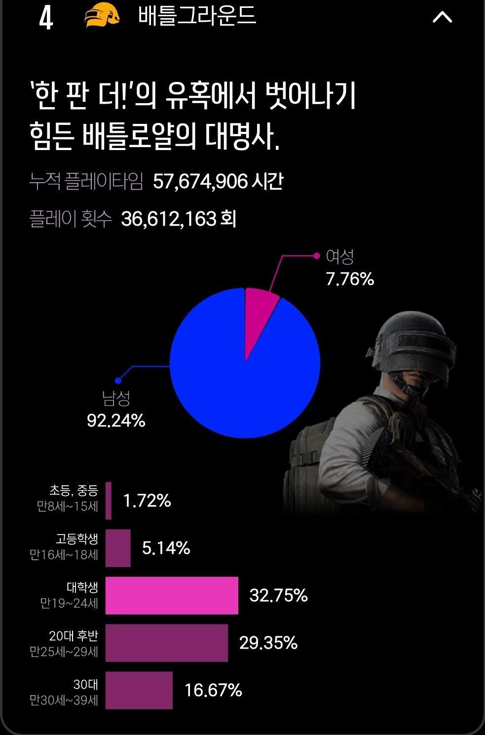 대한민국 플레이 타임 많은 게임 순위 TOP10 | 인스티즈
