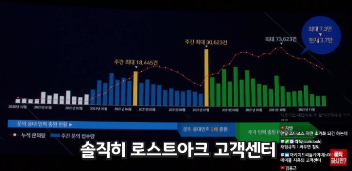 로아 쇼케이스가 난리라 한 번 본 메이플 유튜버 | 인스티즈