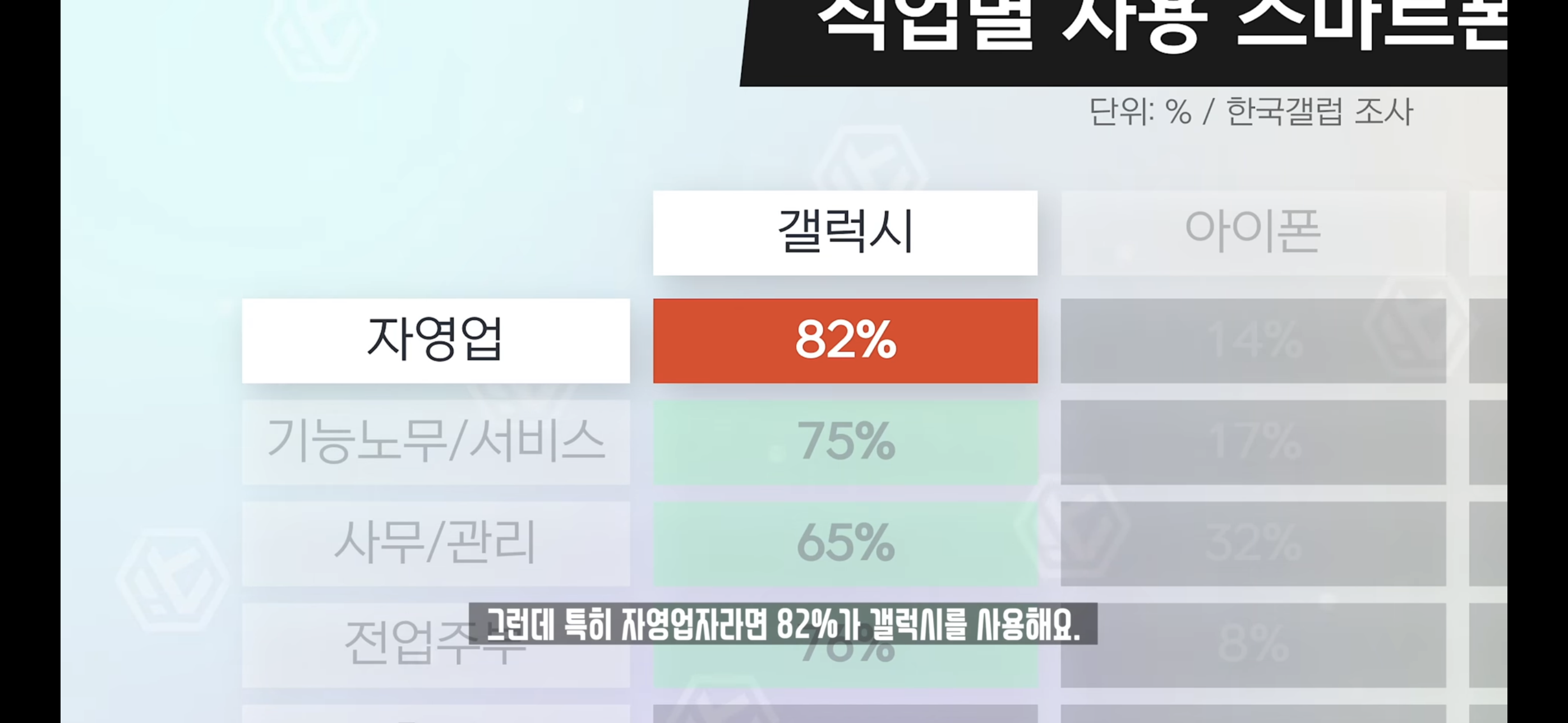 10~20대 휴대폰 사용 비율이 중요한 이유 | 인스티즈