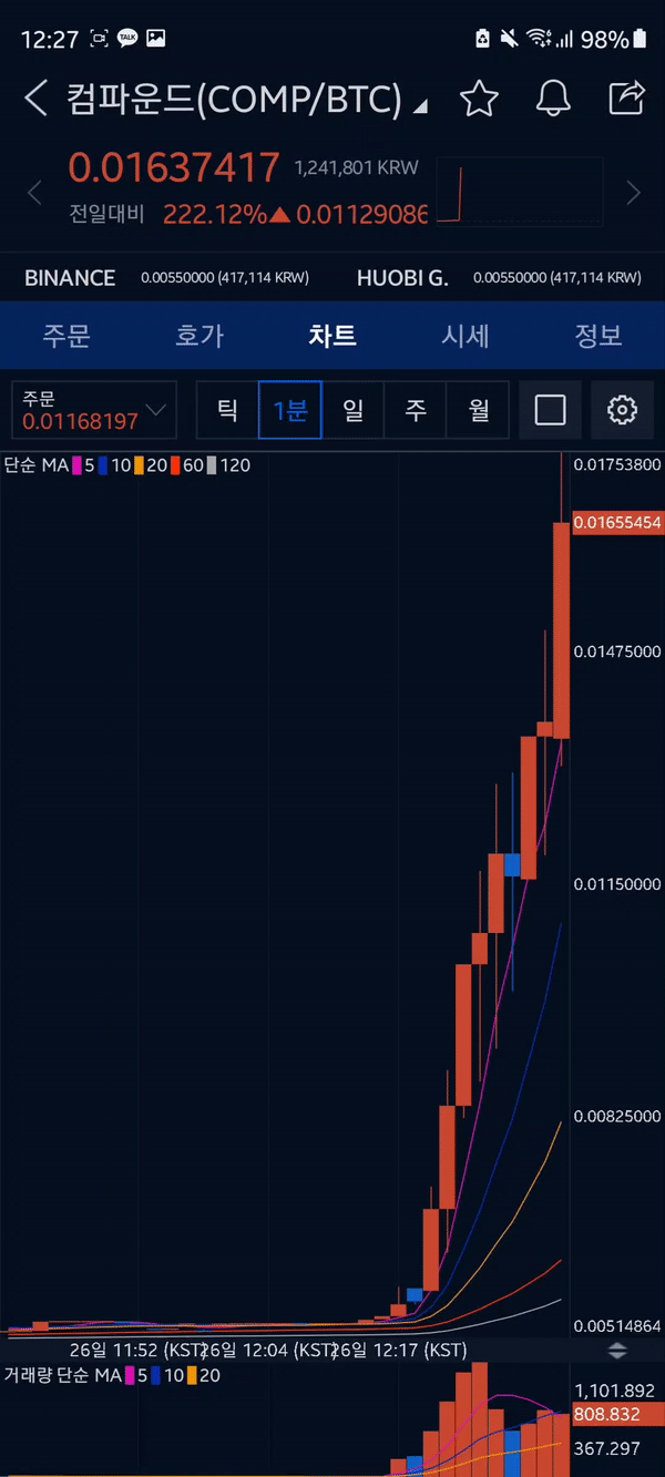 코인판 레전드.gif - 웃긴자료 ‥‥‥‥‥、 - 도탁스 (DOTAX)