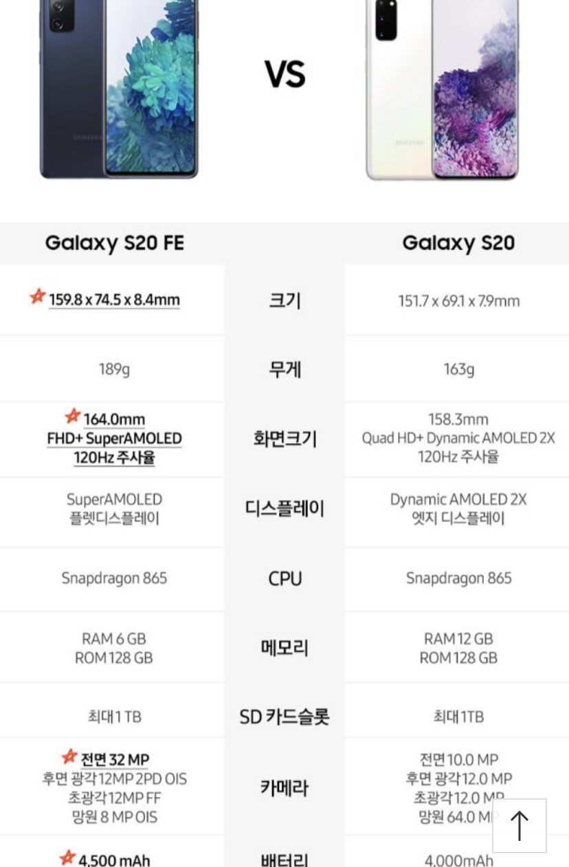 이 정도면 팀킬이라는 삼성의 킹성비 폰.jpg | 인스티즈