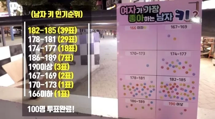 남자, 여자 키 인기 순위 | 인스티즈