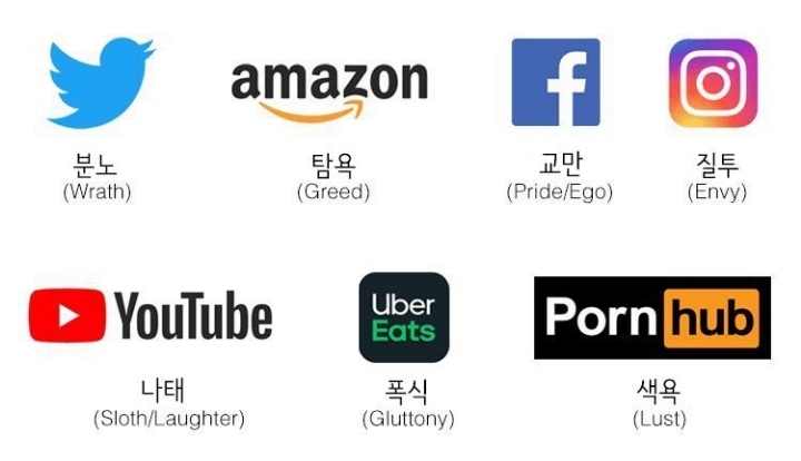 7대 죄악에 해당하는 사이트들 | 인스티즈
