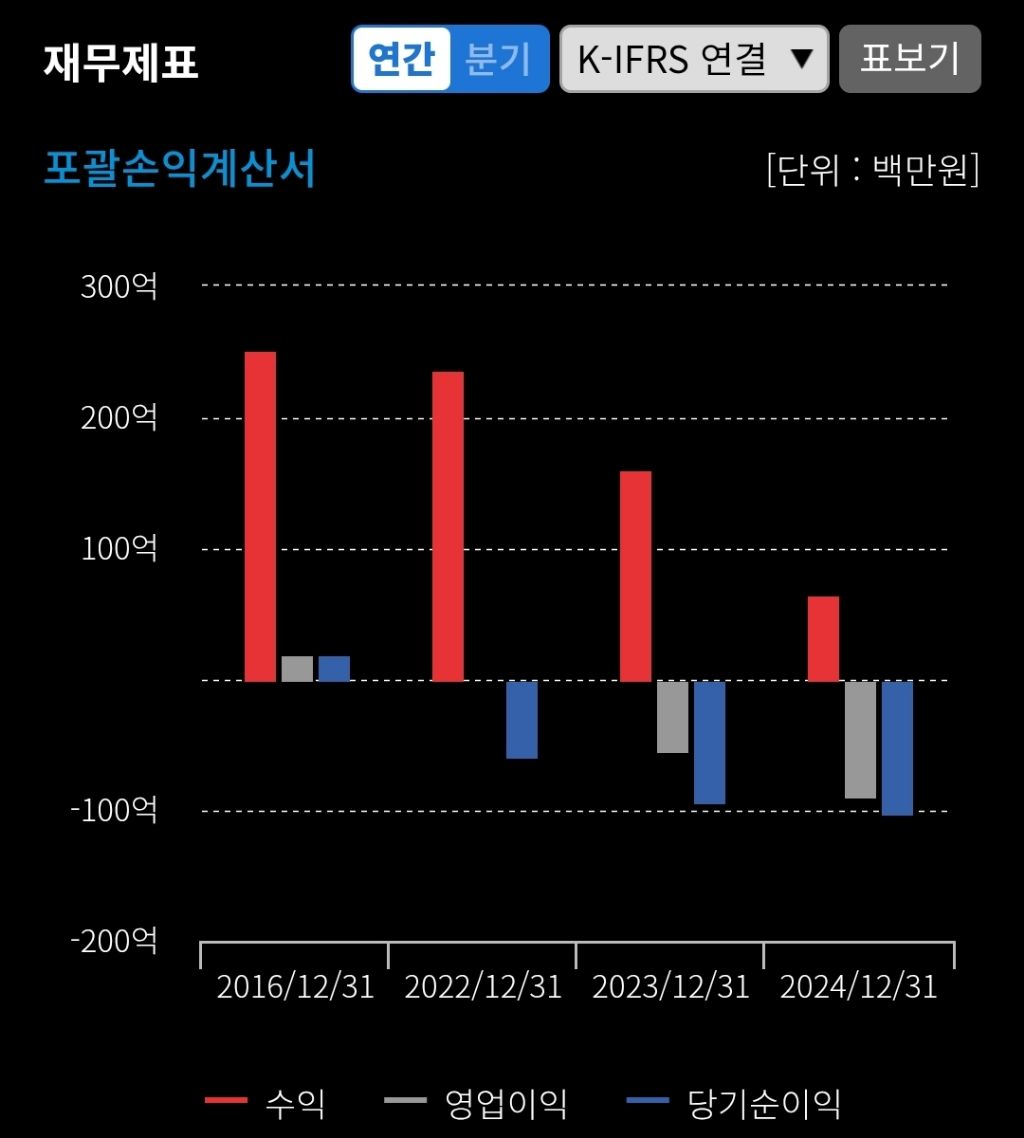 2007년 SK그룹이 인수 철회했던 에이디칩스 결국 상장폐지 - 주식게시판 ‥‥‥‥、 - 도탁스 (DOTAX)