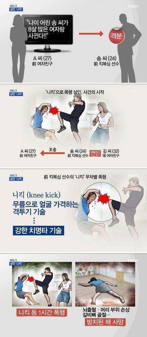 전 여자친구 니킥으로 죽인 남자친구 ㄷㄷ..jpg | 인스티즈
