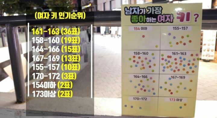 남자, 여자 키 인기 순위 | 인스티즈