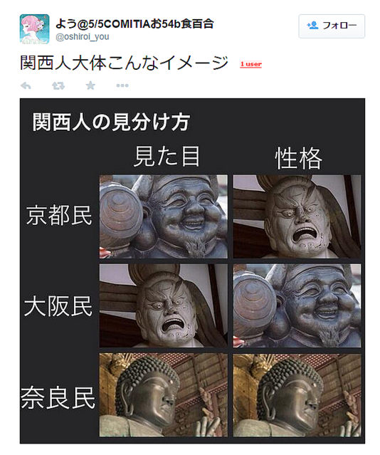 일본인들이 생각하는 간사이 지방 이미지.jpg | 인스티즈