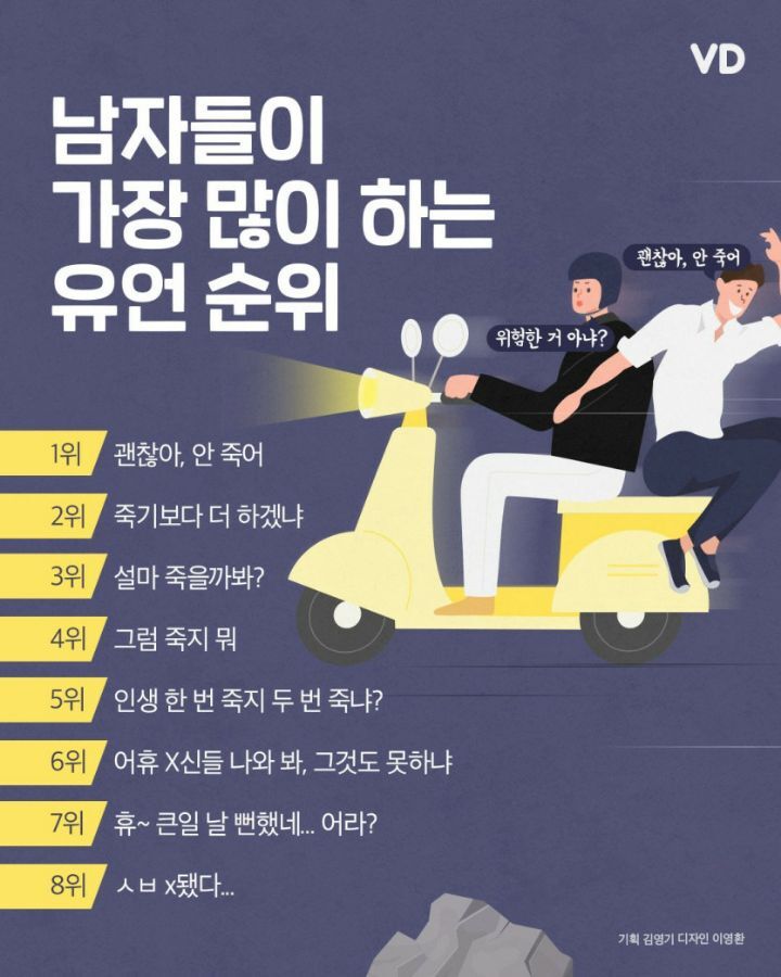 남자들이 가장 많이 하는 유언 순위 - 웃긴자료 ‥‥‥‥‥、 - 도탁스 (DOTAX)