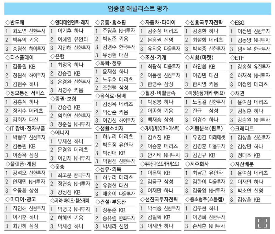 업종별 애널리스트 순위 | 인스티즈