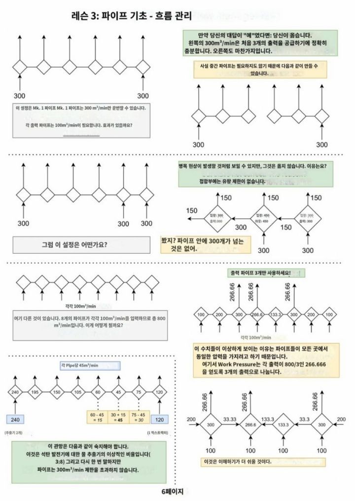 공장짓는 게임 유저 가이드 수준 | 인스티즈