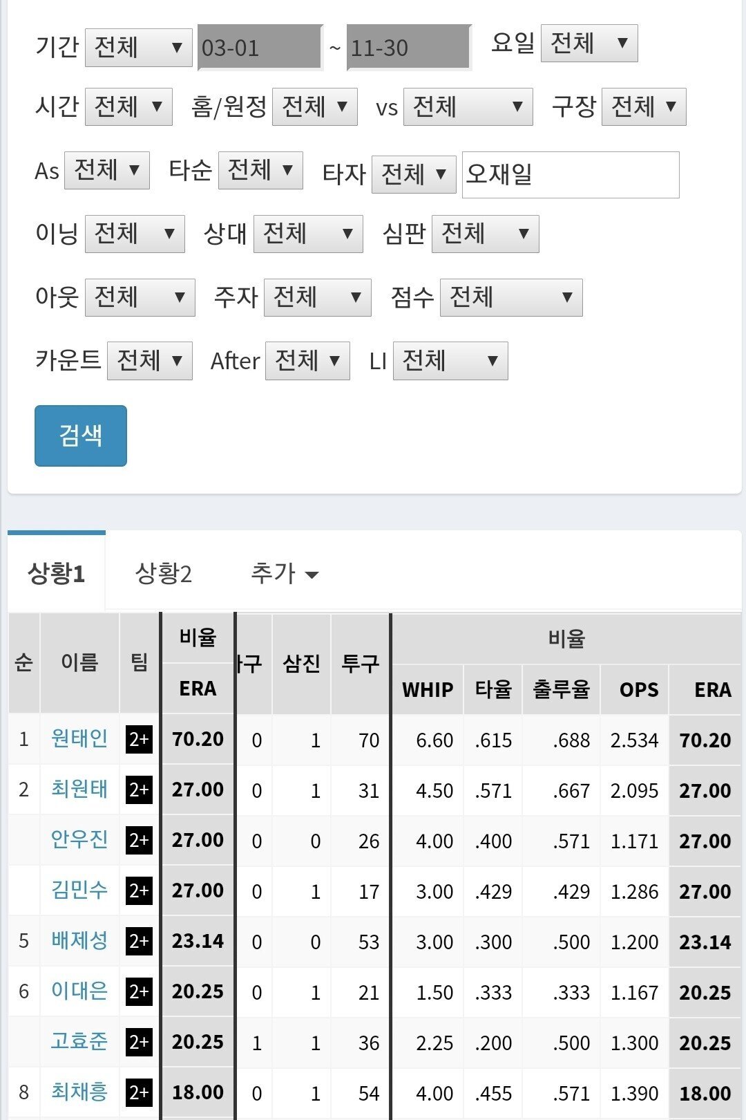 원태인이 이번시즌 커리어하이를 찍는 이유 | 인스티즈