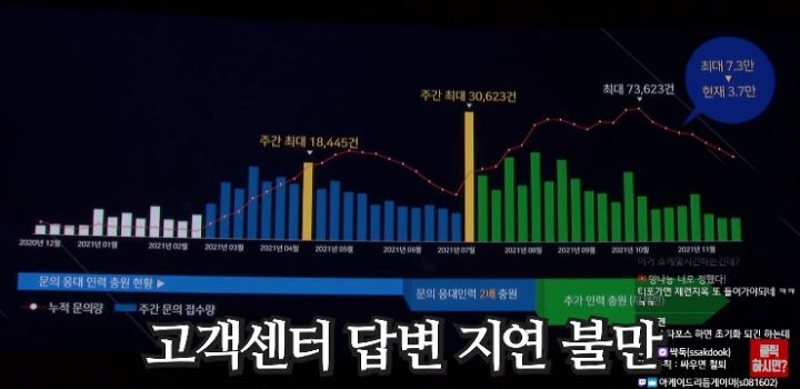 로아 쇼케이스가 난리라 한 번 본 메이플 유튜버 | 인스티즈