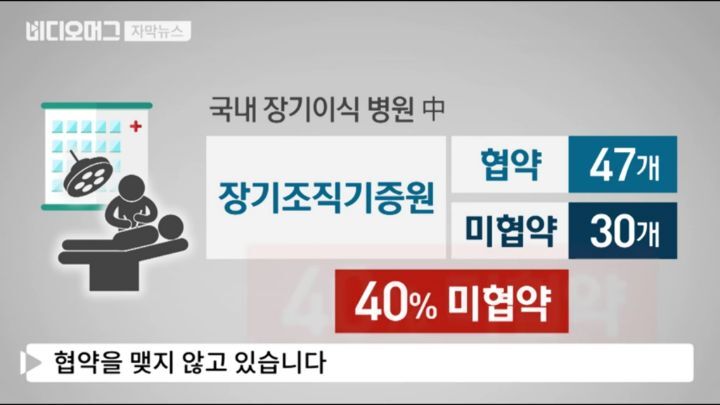 장기기증 후회하는 아버지 | 인스티즈