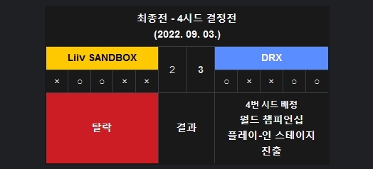 [데이터주의] 어차피 DRX 올라가도 젠지한테 질텐데ㅋㅋㅋㅋ | 인스티즈