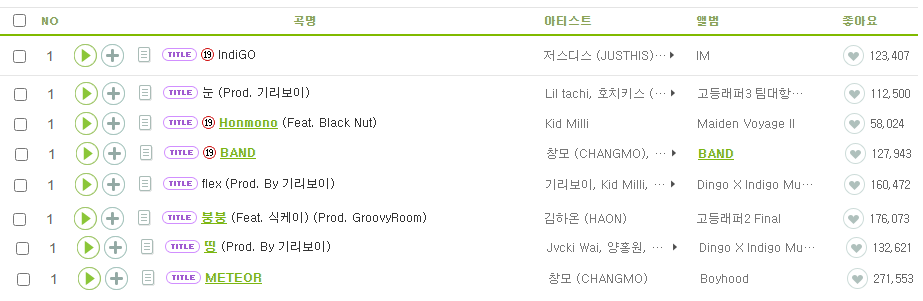 요즘 20대 초반들이 축제 때 지겹도록 들었다는 랩들 | 인스티즈