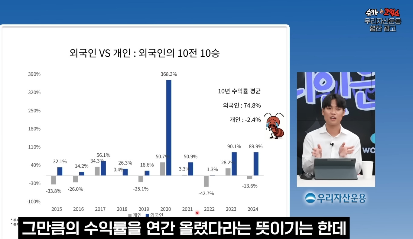 국장 외국인VS개인 10년 수익률 비교 | 인스티즈