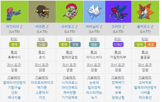 가장 멋있는 포켓몬스터 챔피언은? | 인스티즈