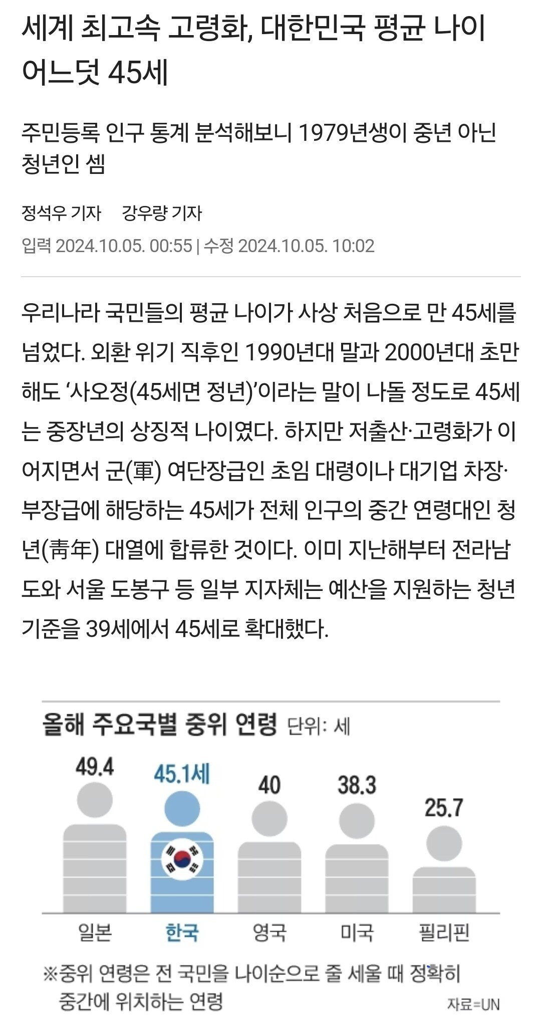 한국 건강보험에 놓여져있는 미래...jpg | 인스티즈