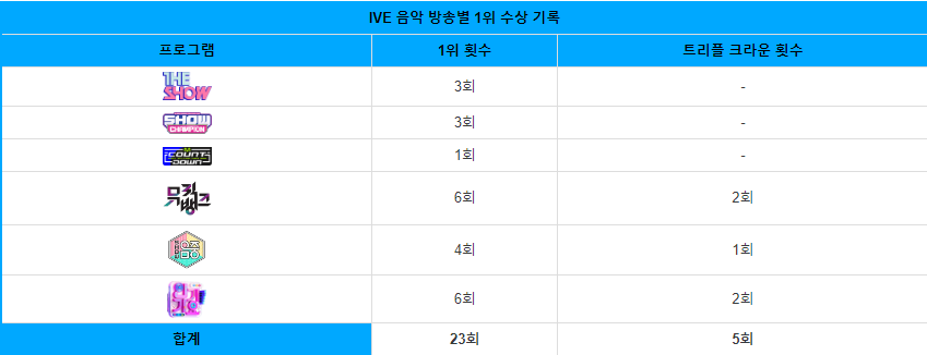 아이브가 데뷔 8개월동안 이룬것들 | 인스티즈