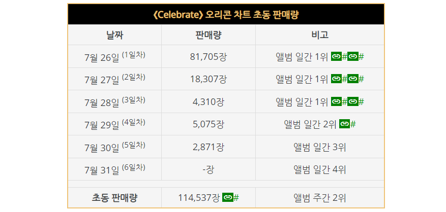 뉴진스와 르세라핌으로 걸그룹 원투펀치 만들어낸 하이브 | 인스티즈