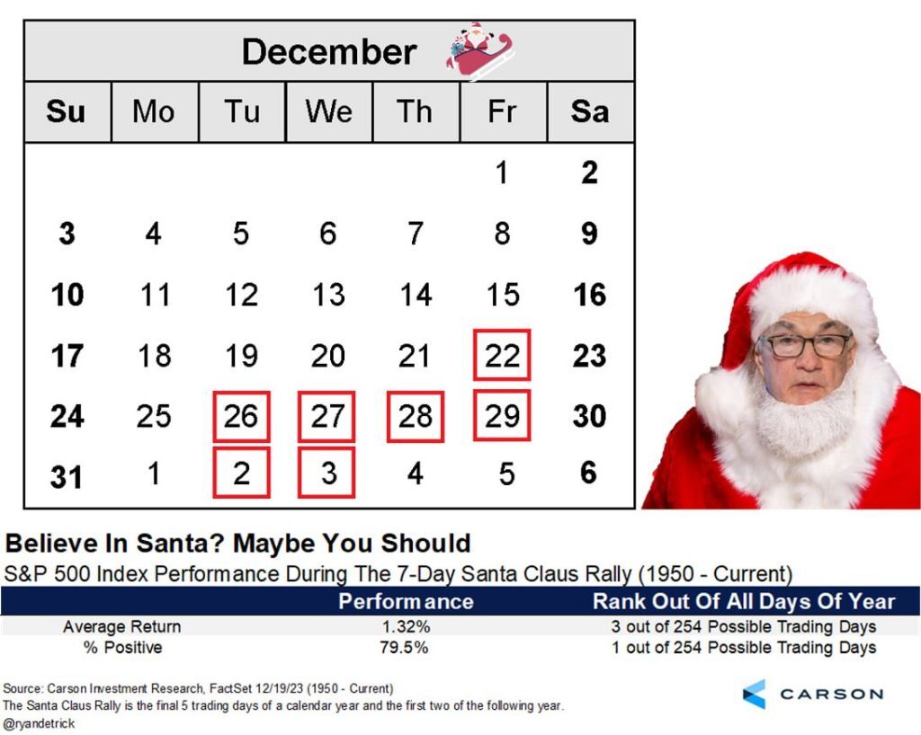 공식 산타랠리 기간? - 코인게시판 ‥‥‥‥、 - 도탁스 (DOTAX)
