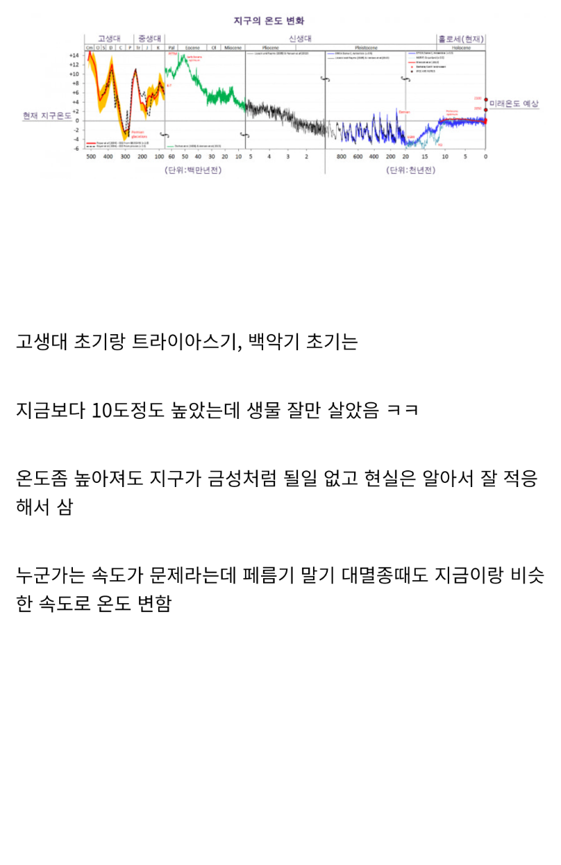 지구 온난화 위기설이 사기인 이유 ㄷㄷㄷ.jpg | 인스티즈