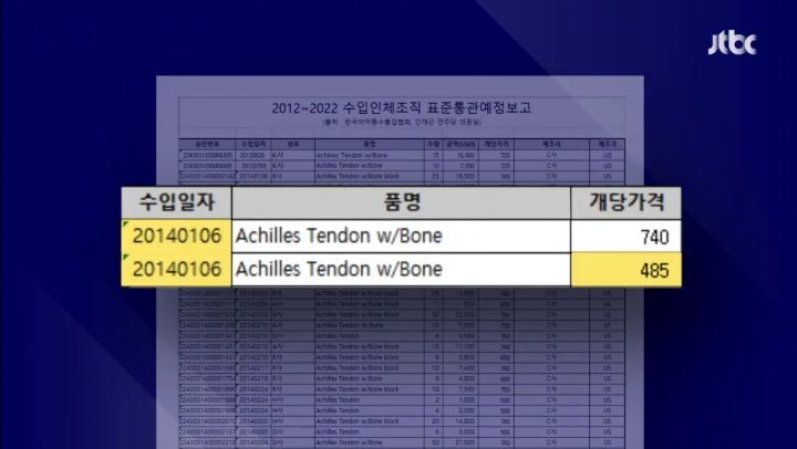 지난 7년간 십자인대 수술 받은 사람 중 무허가 인대 이식 받은 사람 최소 2천명 | 인스티즈