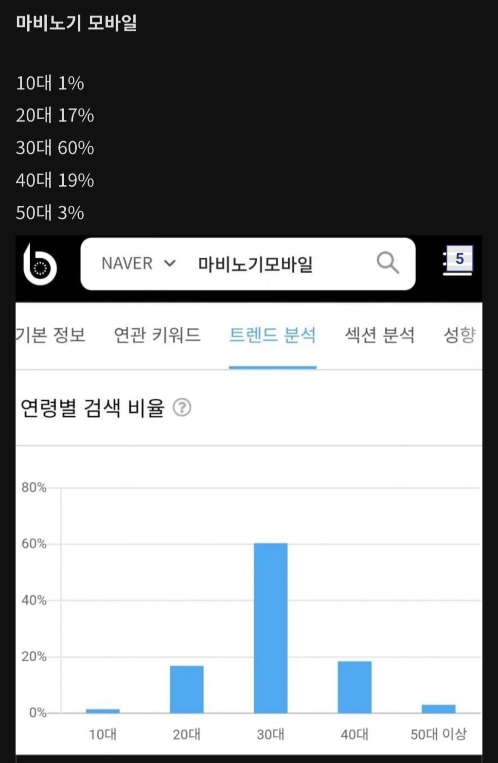 요즘 RPG겜 플레이 연령층 근황...jpg | 인스티즈