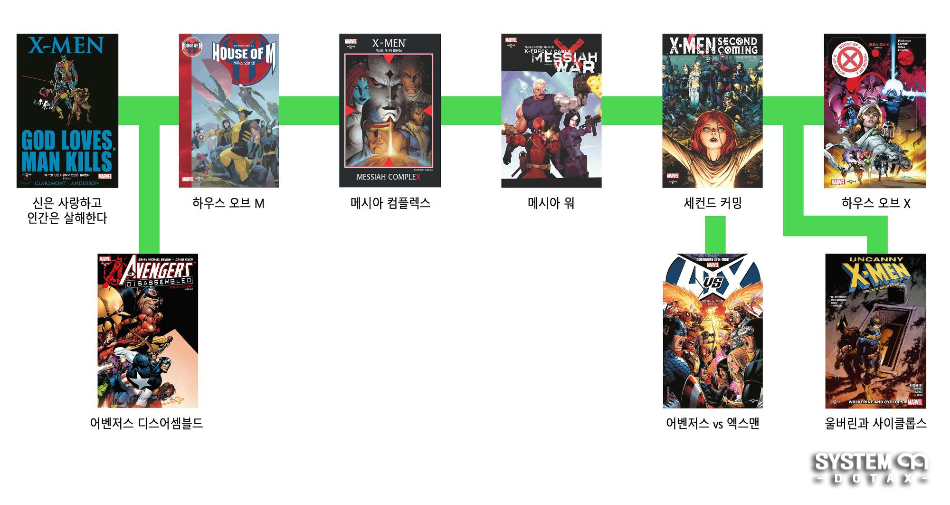 마블) 엑스맨 시리즈 영화 & 코믹스 입문 가이드 | 인스티즈