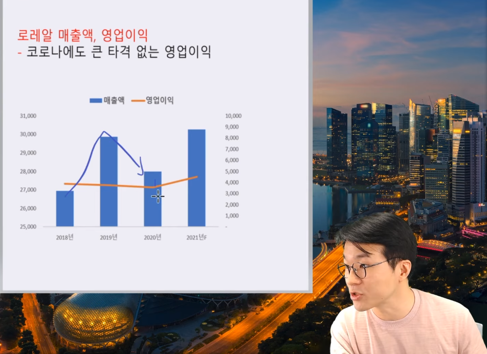 최고의 타이밍에 사업을 시작, 최고의 타이밍에 회사를 매각한 83년 생 CEO | 인스티즈