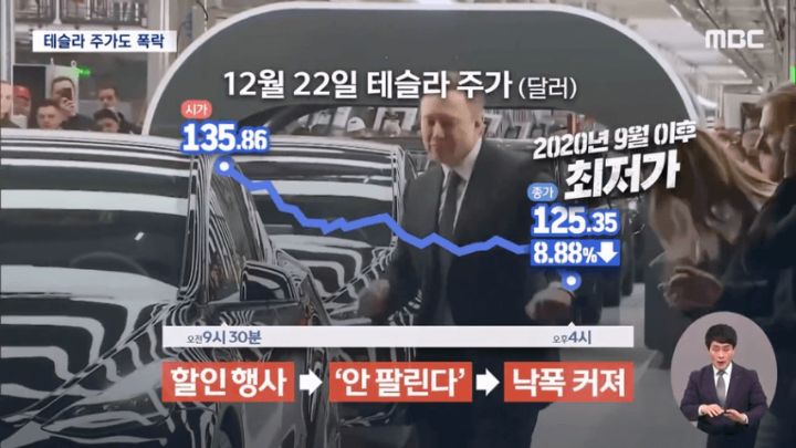 8중 추돌사고 일으킨 테슬라 완전자율주행 | 인스티즈