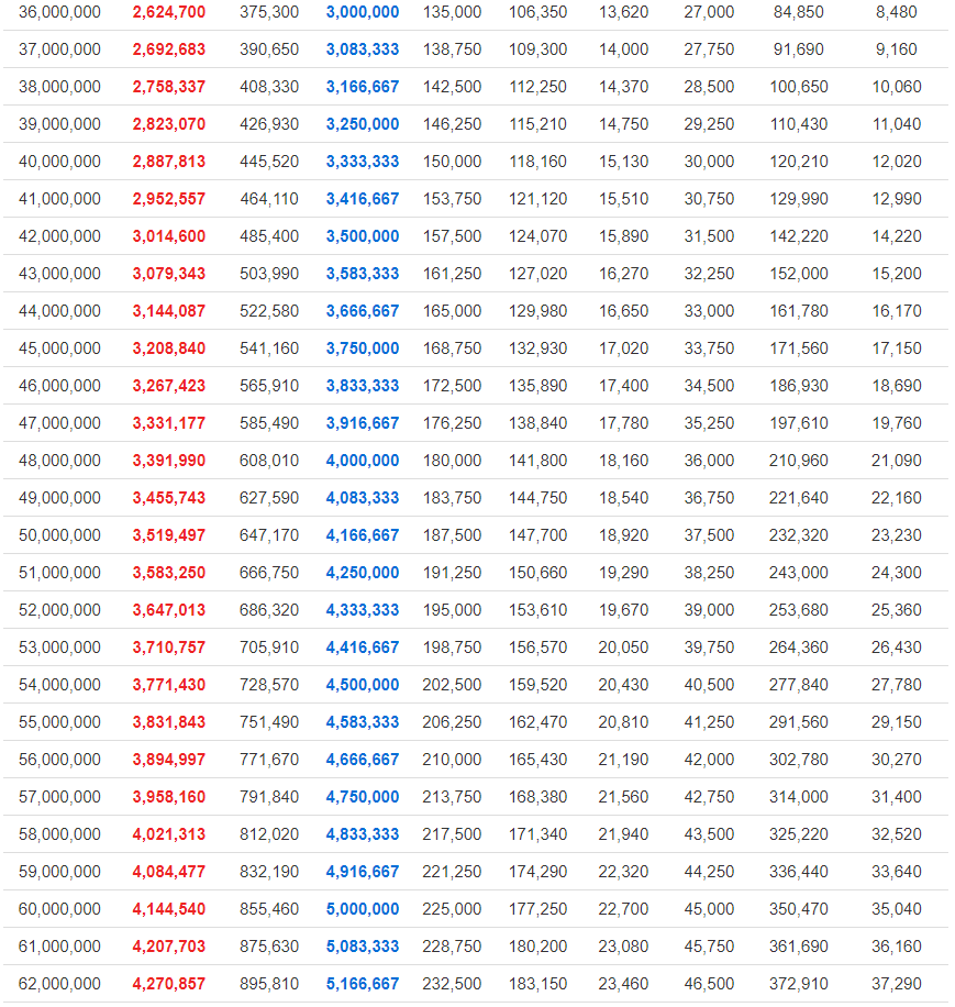 2023년 연봉 실수령액 | 인스티즈
