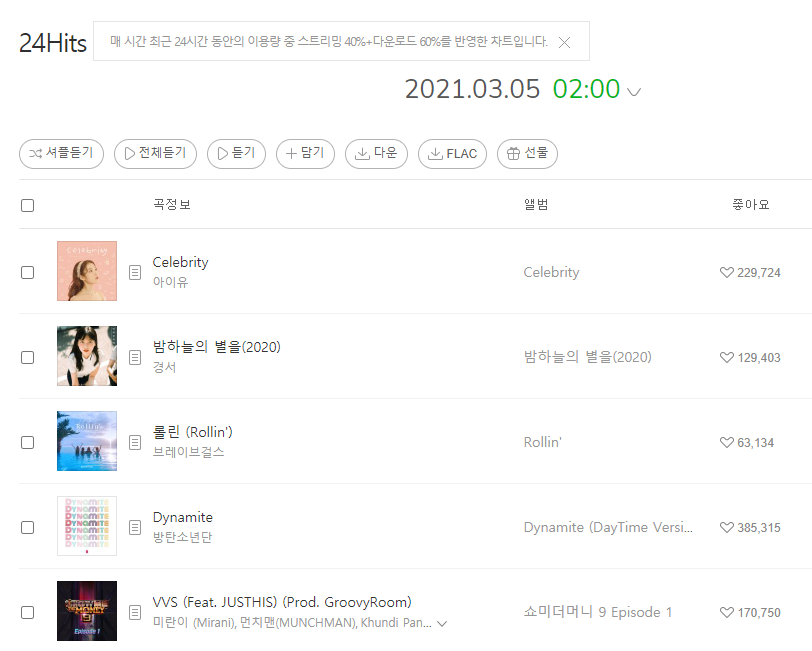 여러 매체들과 팬들이 대신 노 젓고 있는 브레이브걸스 - 롤린 (Rollin') 역주행 | 인스티즈